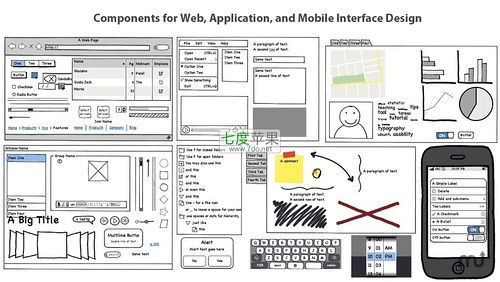 Balsamiq Mockups for Mac 2.2.21 打造涂鴉手繪風(fēng)格的計(jì)算機(jī)軟件開(kāi)發(fā)原型設(shè)計(jì)